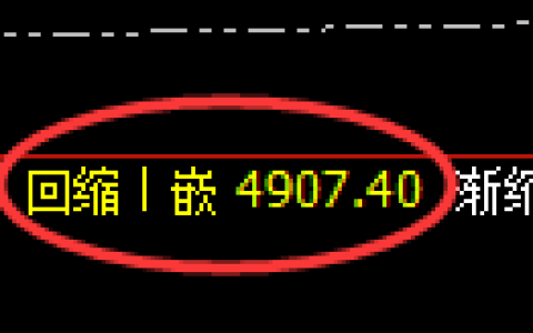 沥青期货：4小时回补低点，精准展开快速修正