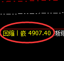 沥青期货：4小时回补低点，精准展开快速修正