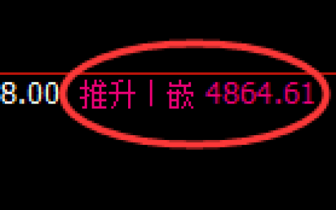 纸浆期货：4小时高点，精准展开振荡调整