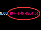 纸浆期货:4小时高点,精准展开振荡调整