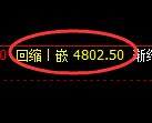 纸浆期货:4小时高点,精准展开振荡调整