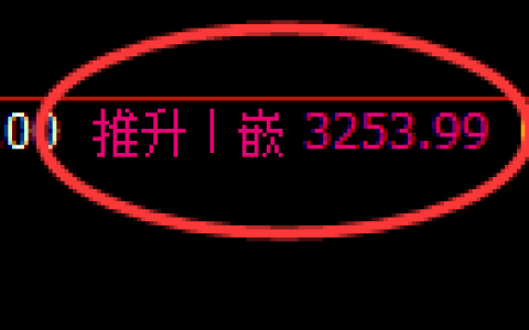 甲醇期货：回补高点，精准展开冲高回落