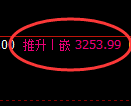甲醇期货：回补高点，精准展开冲高回落