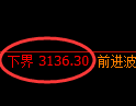 甲醇期货：回补高点，精准展开冲高回落