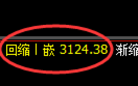 螺纹期货：修正低点，精准展开振荡修正