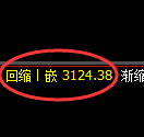 螺纹期货：修正低点，精准展开振荡修正