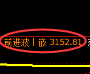 螺纹期货：修正低点，精准展开振荡修正