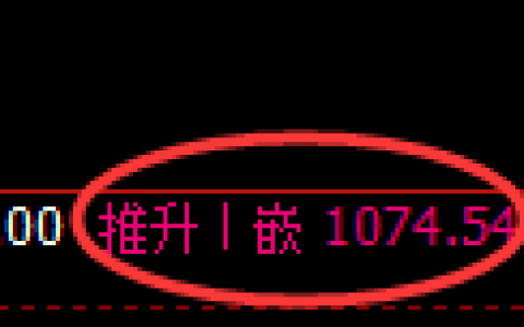 纯碱期货：日线高点，精准展开冲高回落