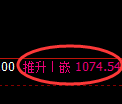 纯碱期货:日线高点,精准展开冲高回落