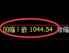 纯碱期货:日线高点,精准展开冲高回落
