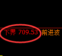 铁矿石期货：试仓低点，精准展开则端拉升