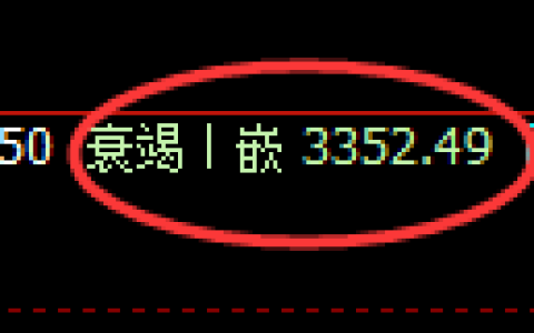 热卷期货：4小时周期，精准展开振荡洗盘