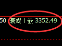 热卷期货：4小时周期，精准展开振荡洗盘