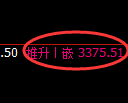 热卷期货：4小时周期，精准展开振荡洗盘