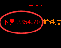 豆粕期货:试仓低点,精准展开强势反弹