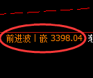 豆粕期货:试仓低点,精准展开强势反弹