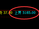 LU燃油期货:试仓高点,精准展开振荡回落