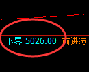 LU燃油期货:试仓高点,精准展开振荡回落