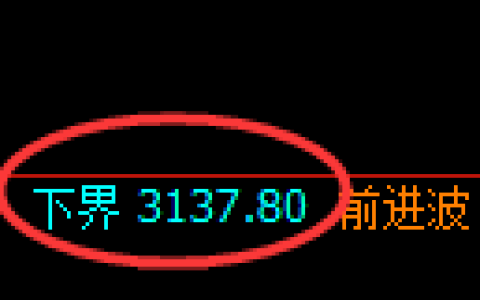 螺纹期货：试仓低点，精准展开振荡回升
