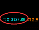 螺纹期货：试仓低点，精准展开振荡回升