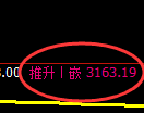 螺纹期货：试仓低点，精准展开振荡回升