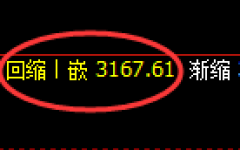 甲醇期货：4小时低点，精准展开极端上行