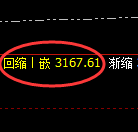 甲醇期货:4小时低点,精准展开极端上行