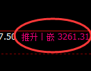 甲醇期货:4小时低点,精准展开极端上行