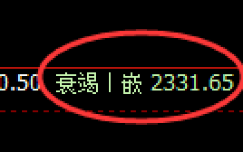 菜粕期货：修正低点，精准展开快速回升