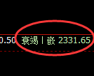 菜粕期货:修正低点,精准展开快速回升