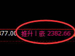 菜粕期货:修正低点,精准展开快速回升