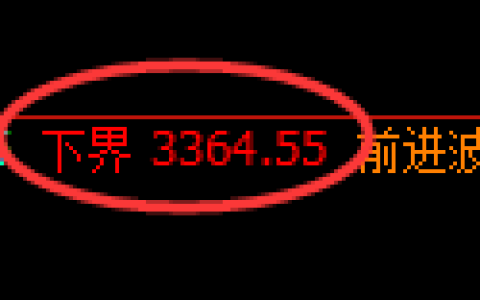 热卷期货：试仓低点，精准展开振荡反弹