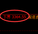热卷期货：试仓低点，精准展开振荡反弹