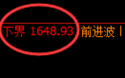 焦煤期货：试仓低点，精准展开大幅回升