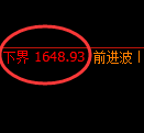 焦煤期货:试仓低点,精准展开大幅回升