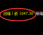 纯碱期货:日线低点,精准展开快速回升
