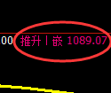 纯碱期货:日线低点,精准展开快速回升