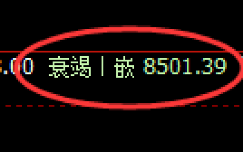 聚丙烯期货：4小时低点，精准展开振荡上行