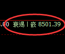 聚丙烯期货:4小时低点,精准展开振荡上行