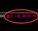 聚丙烯期货:4小时低点,精准展开振荡上行