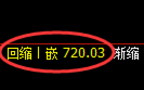 铁矿石期货：4小时周期，精准展开振荡洗盘
