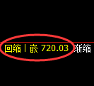 铁矿石期货：4小时周期，精准展开振荡洗盘