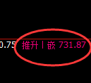 铁矿石期货：4小时周期，精准展开振荡洗盘