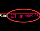 纸浆期货:4小时周期,精准展开振荡调整