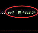 纸浆期货:4小时周期,精准展开振荡调整