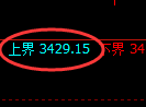 豆粕期货:试仓高点,精准展开快速调整