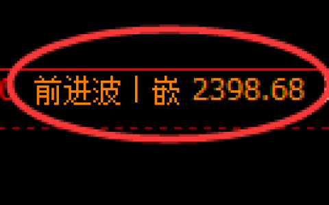 菜粕期货：日线高点，精准展开大幅回落
