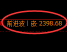 菜粕期货:日线高点,精准展开大幅回落