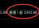 菜粕期货:日线高点,精准展开大幅回落