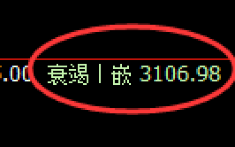 甲醇期货：日线周期，精准展开宽幅洗盘